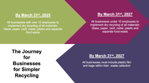 Read more about the article Simpler Recycling 2025 – are you ready for the upcoming changes to waste collections?